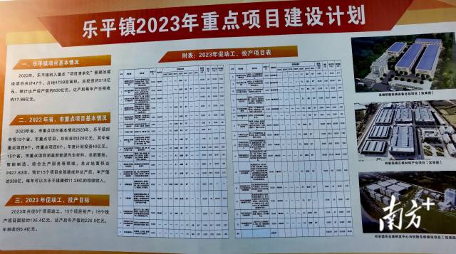 乐平镇2023年重点项目建设计划。张秀蓝 摄