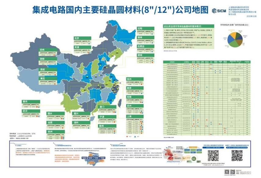 硅晶圆材料地图.png