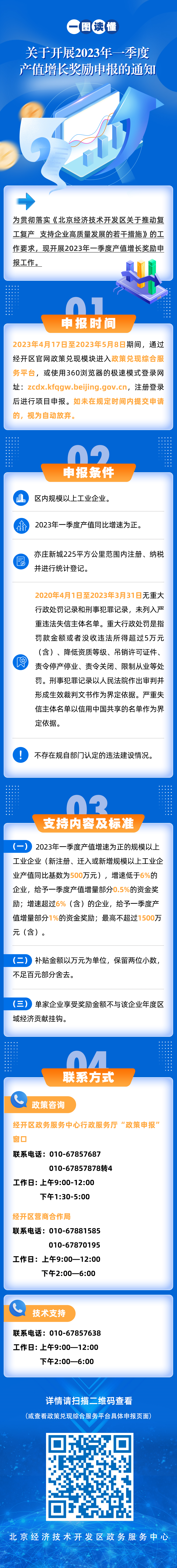 最高1500万，2023年一季度产值增长奖励4月17日开始申报.png