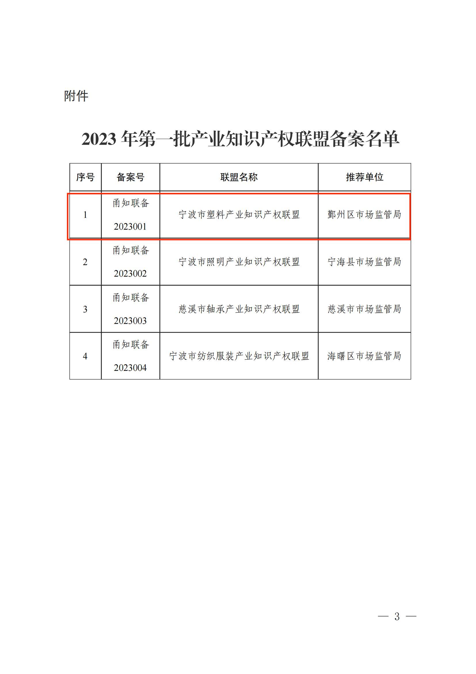 20230424市市场监管局关于公布2023年第一批产业知识产权联盟备案名单的通知(1)_02.jpg