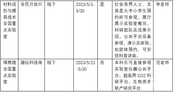 5.25 科技活动周7.png