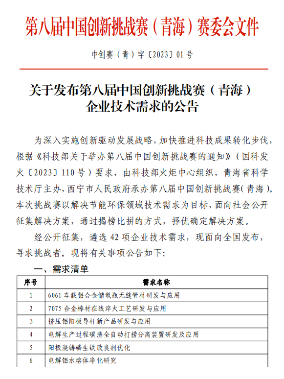 第八届创新挑战赛需求发布01.png