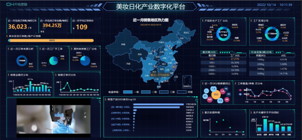 中浩控制公司自研“美妆日化产业数字化平台”