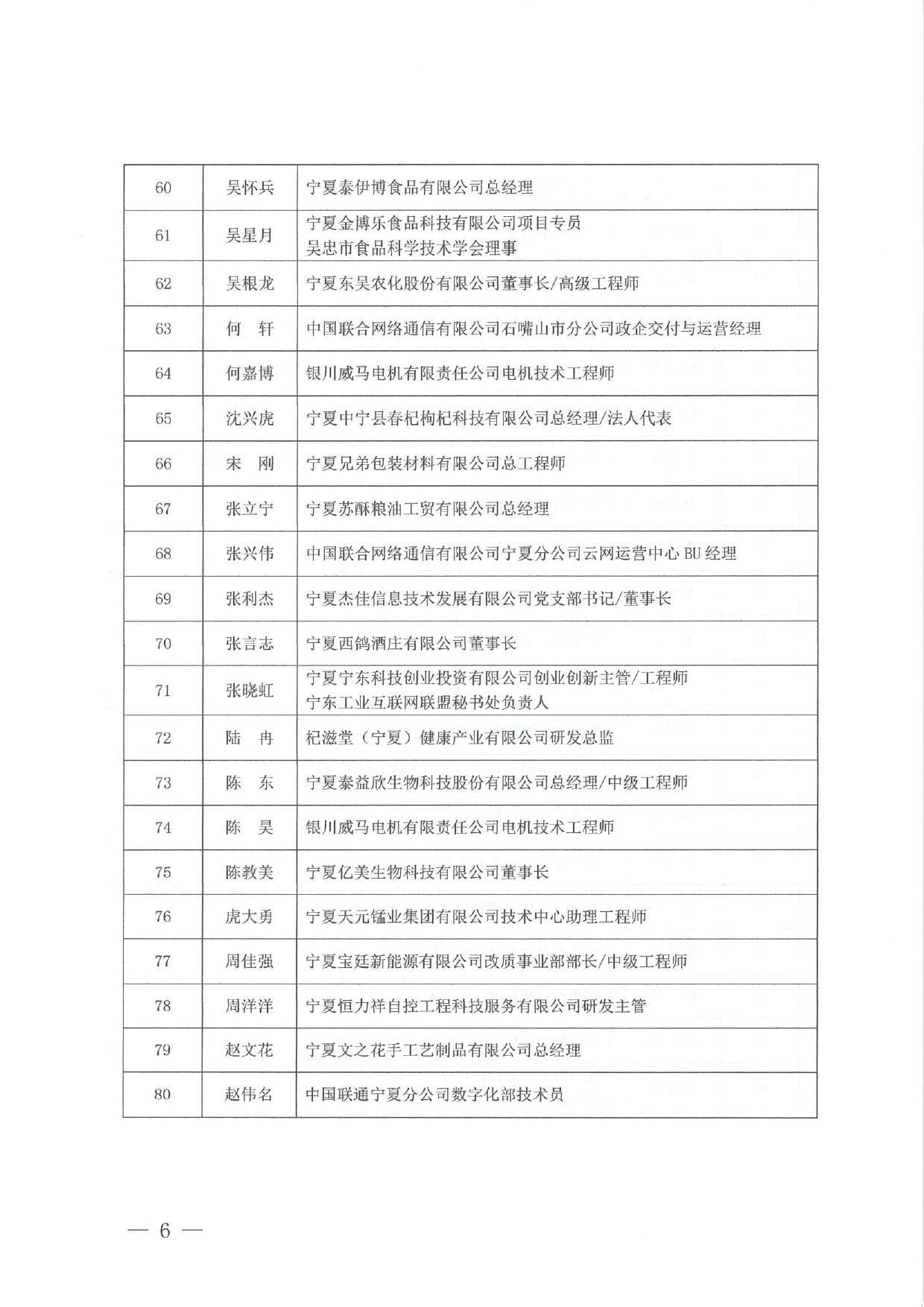关于 2023年宁夏企业“创新达人”评审结果的公示_page-0006.jpg