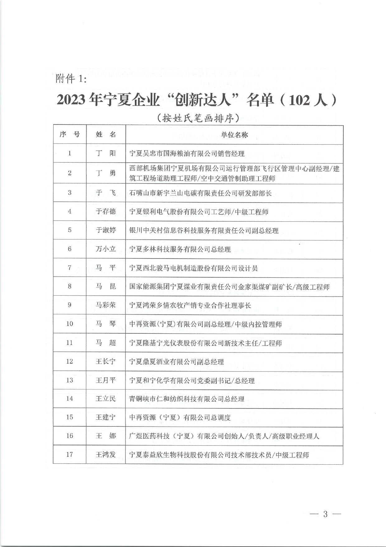 关于 2023年宁夏企业“创新达人”评审结果的公示_page-0003.jpg