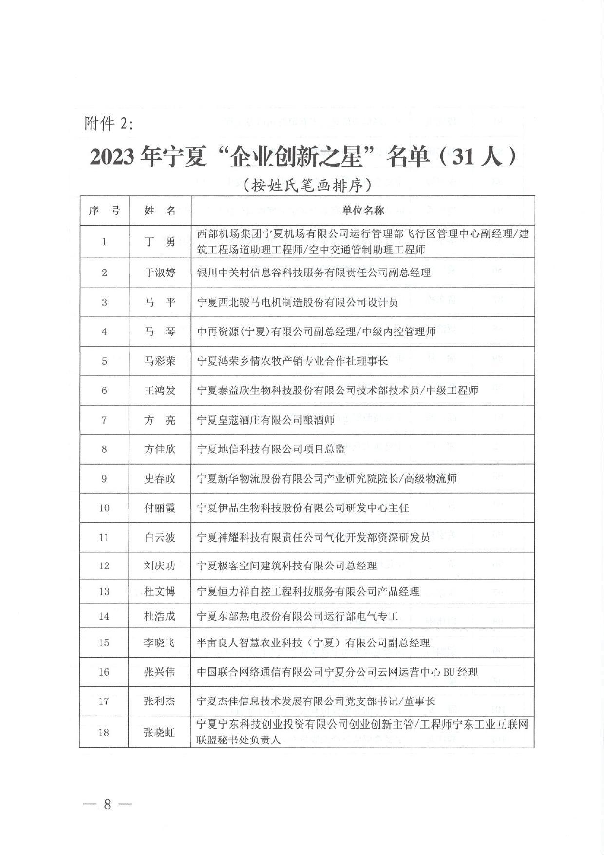 关于 2023年宁夏企业“创新达人”评审结果的公示_page-0008.jpg
