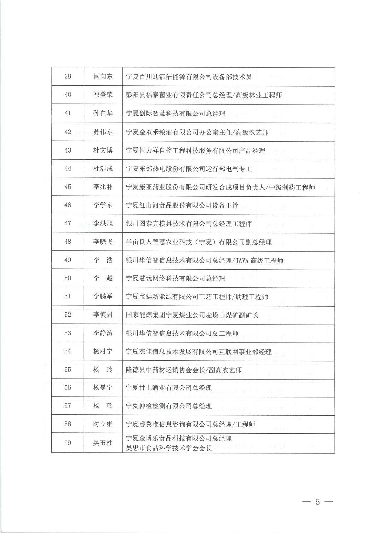 关于 2023年宁夏企业“创新达人”评审结果的公示_page-0005.jpg