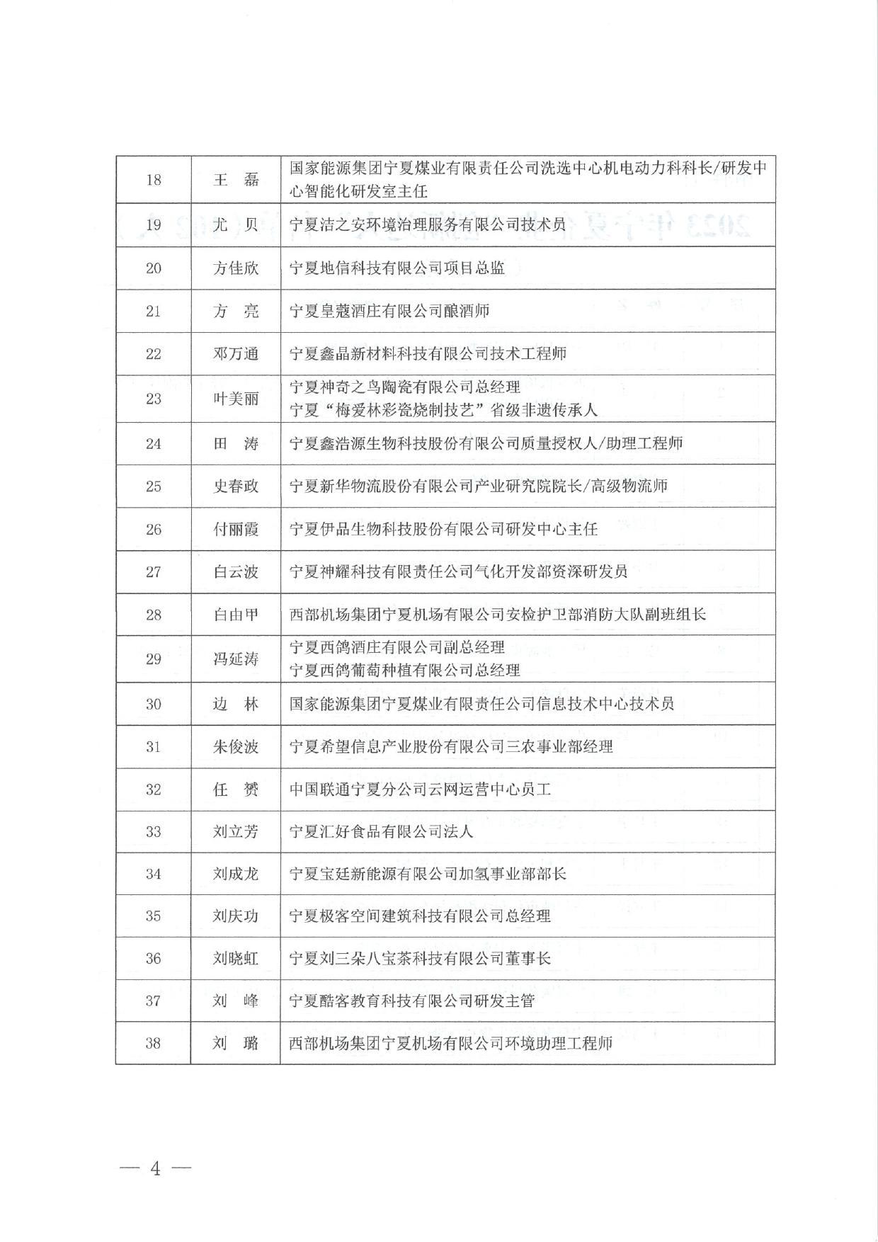 关于 2023年宁夏企业“创新达人”评审结果的公示_page-0004.jpg