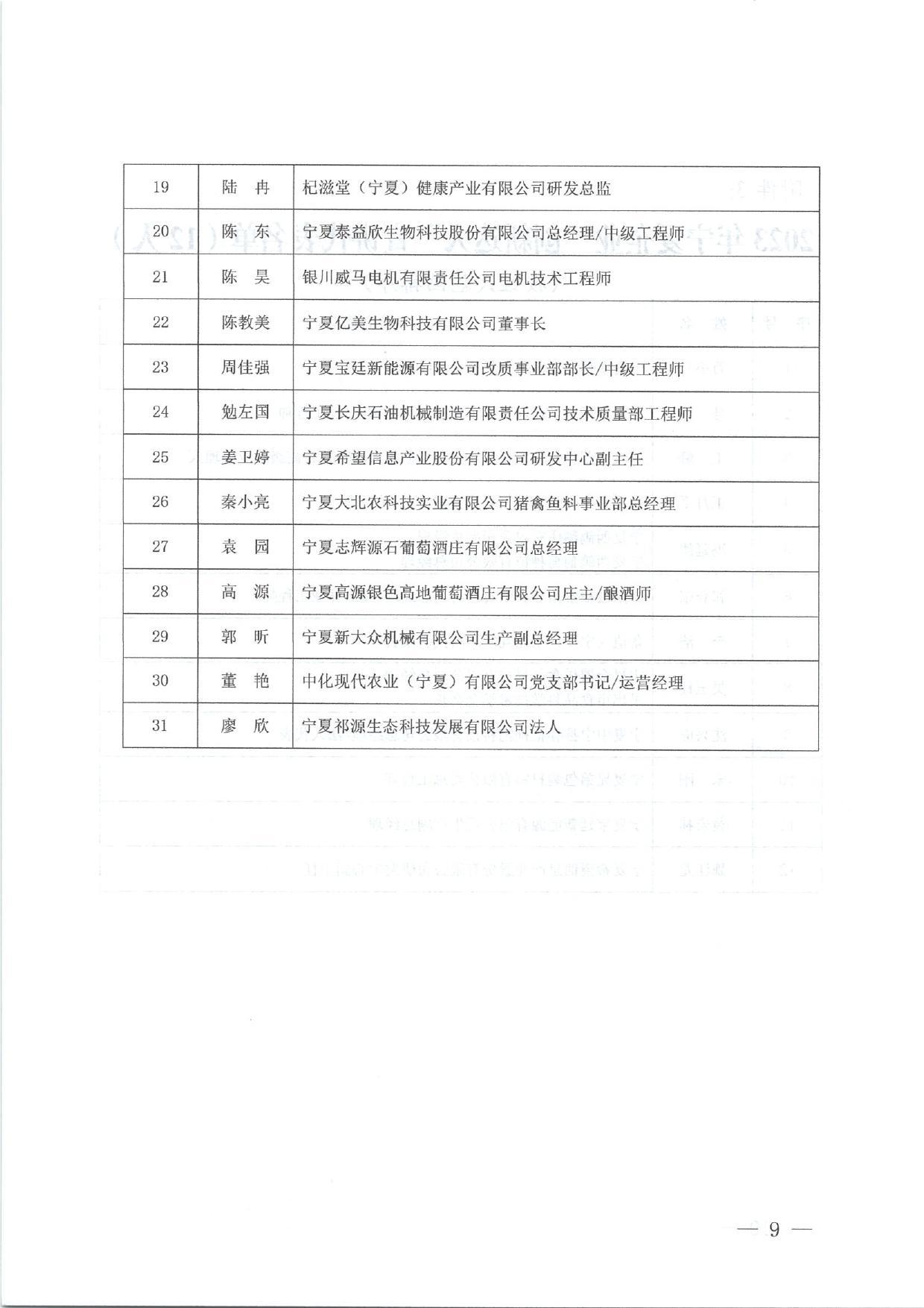 关于 2023年宁夏企业“创新达人”评审结果的公示_page-0009.jpg