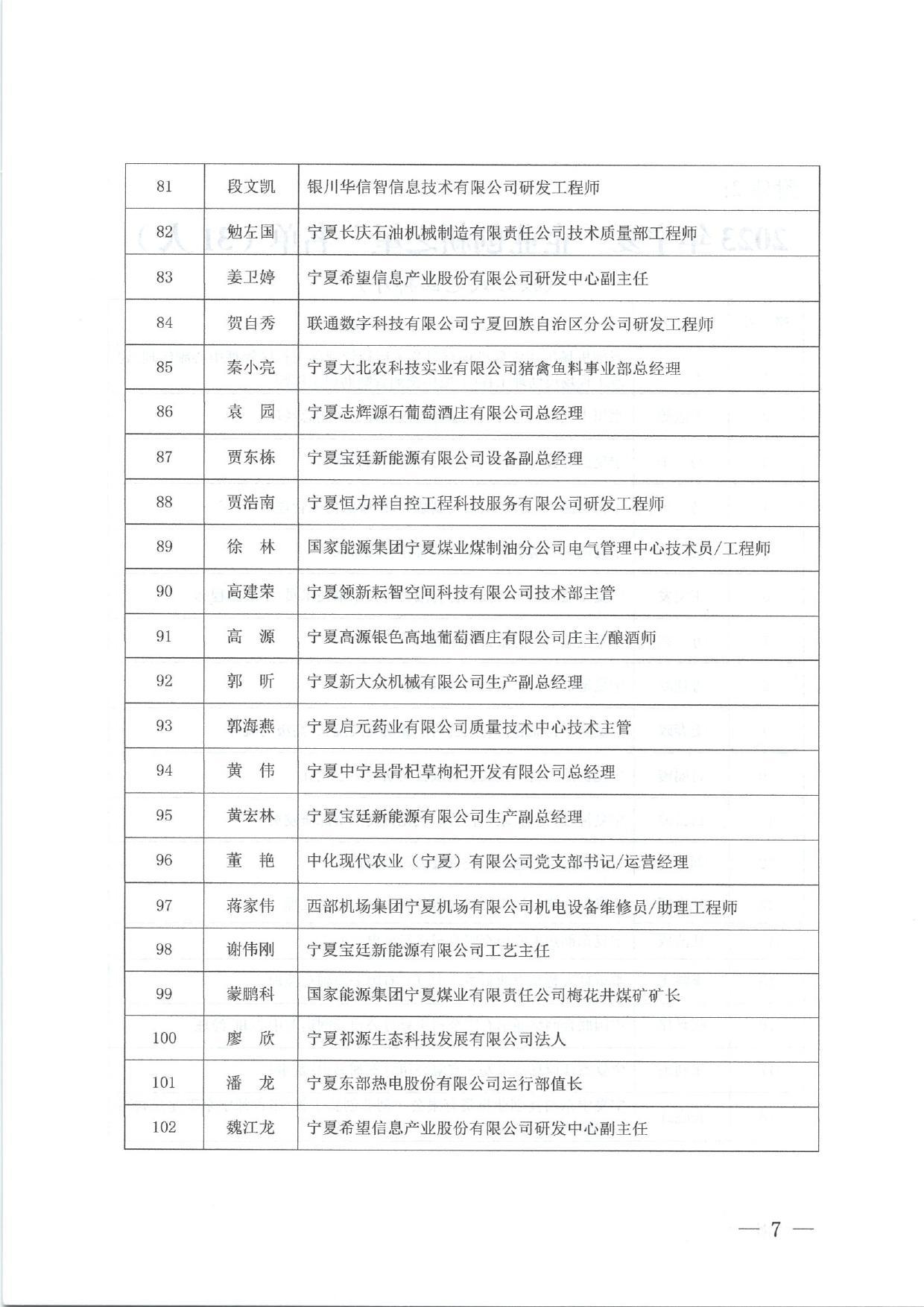 关于 2023年宁夏企业“创新达人”评审结果的公示_page-0007.jpg