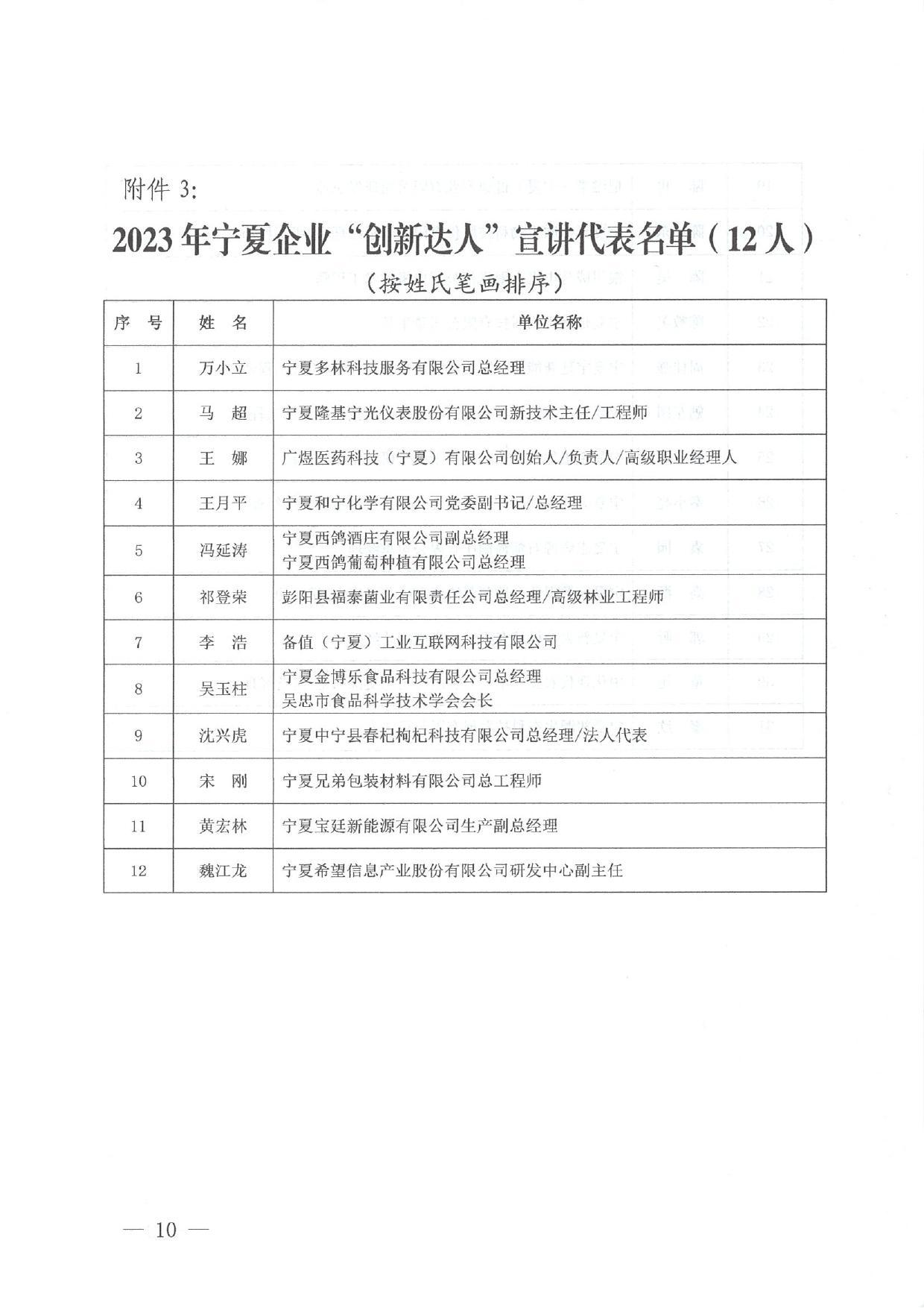 关于 2023年宁夏企业“创新达人”评审结果的公示_page-0010.jpg