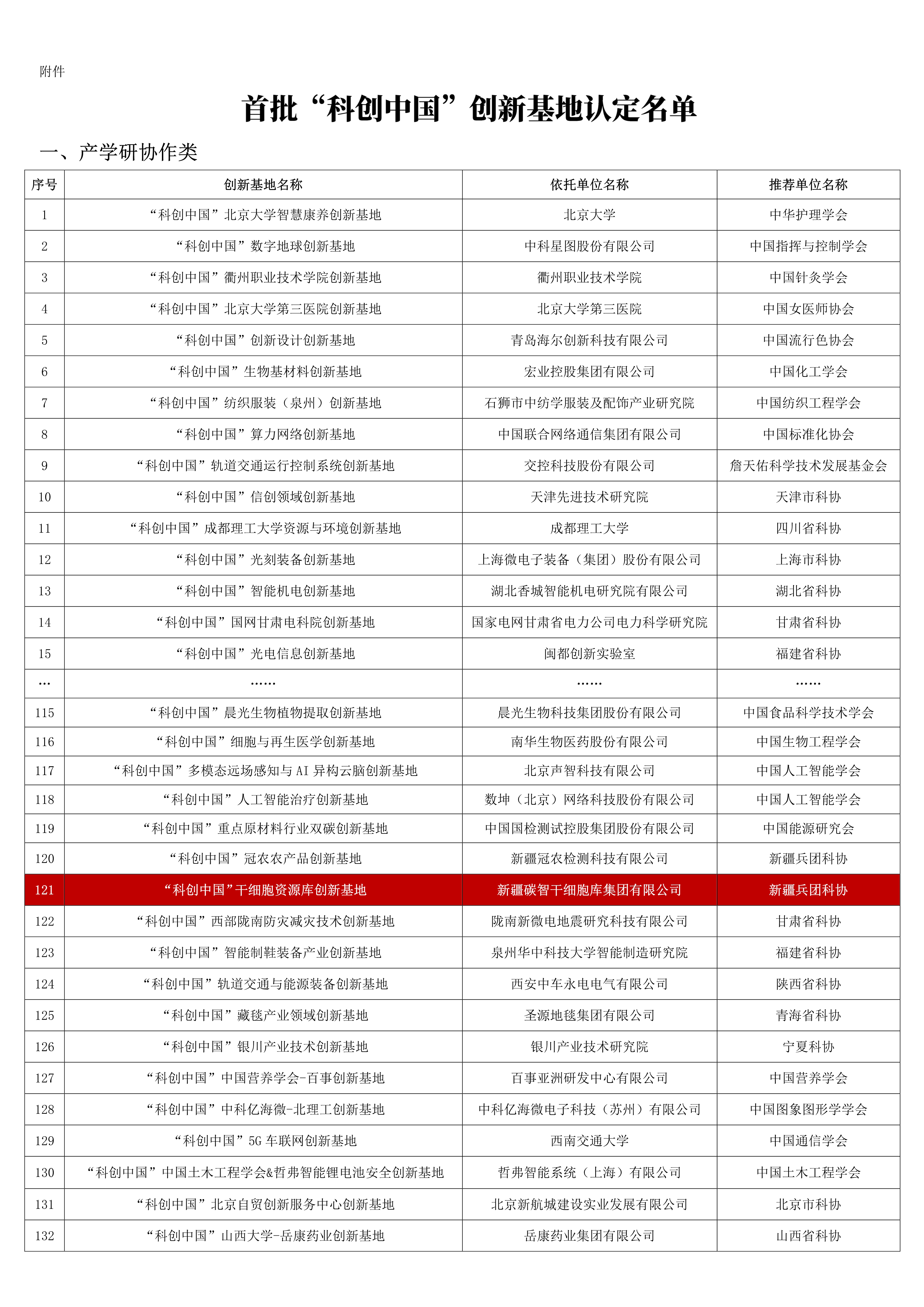 科创中国名单.jpg