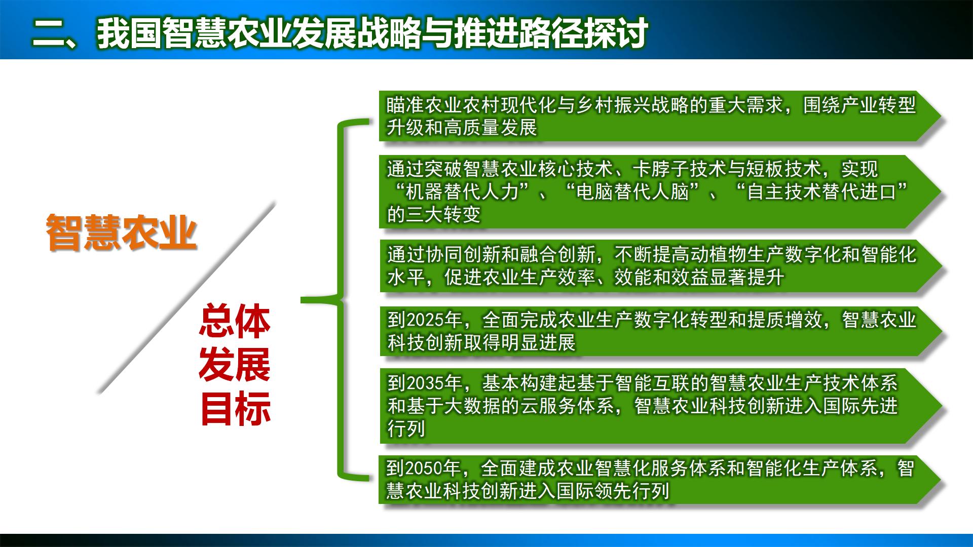 中国智慧农业发展战略与路径探讨（231122）(1)_10.jpg