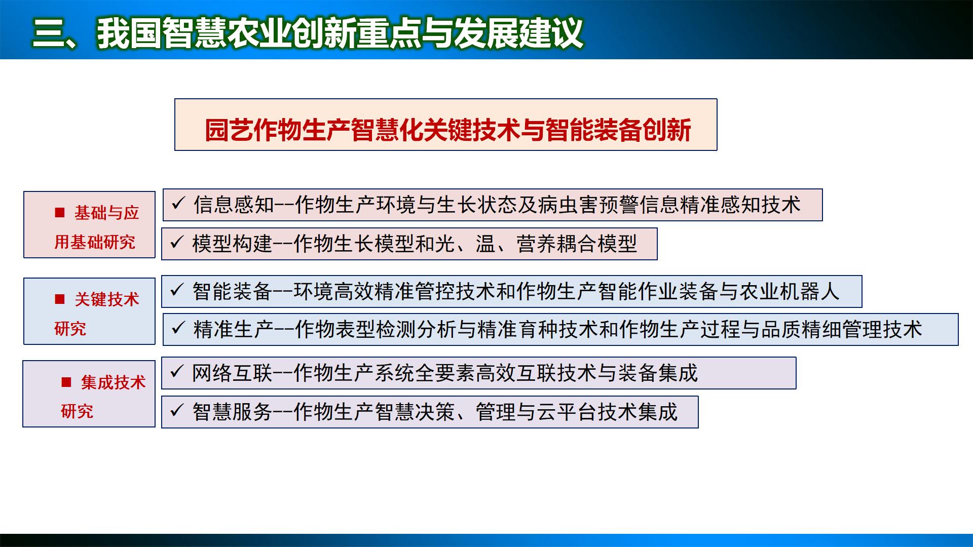 中国智慧农业发展战略与路径探讨（231122）(1)_14.jpg