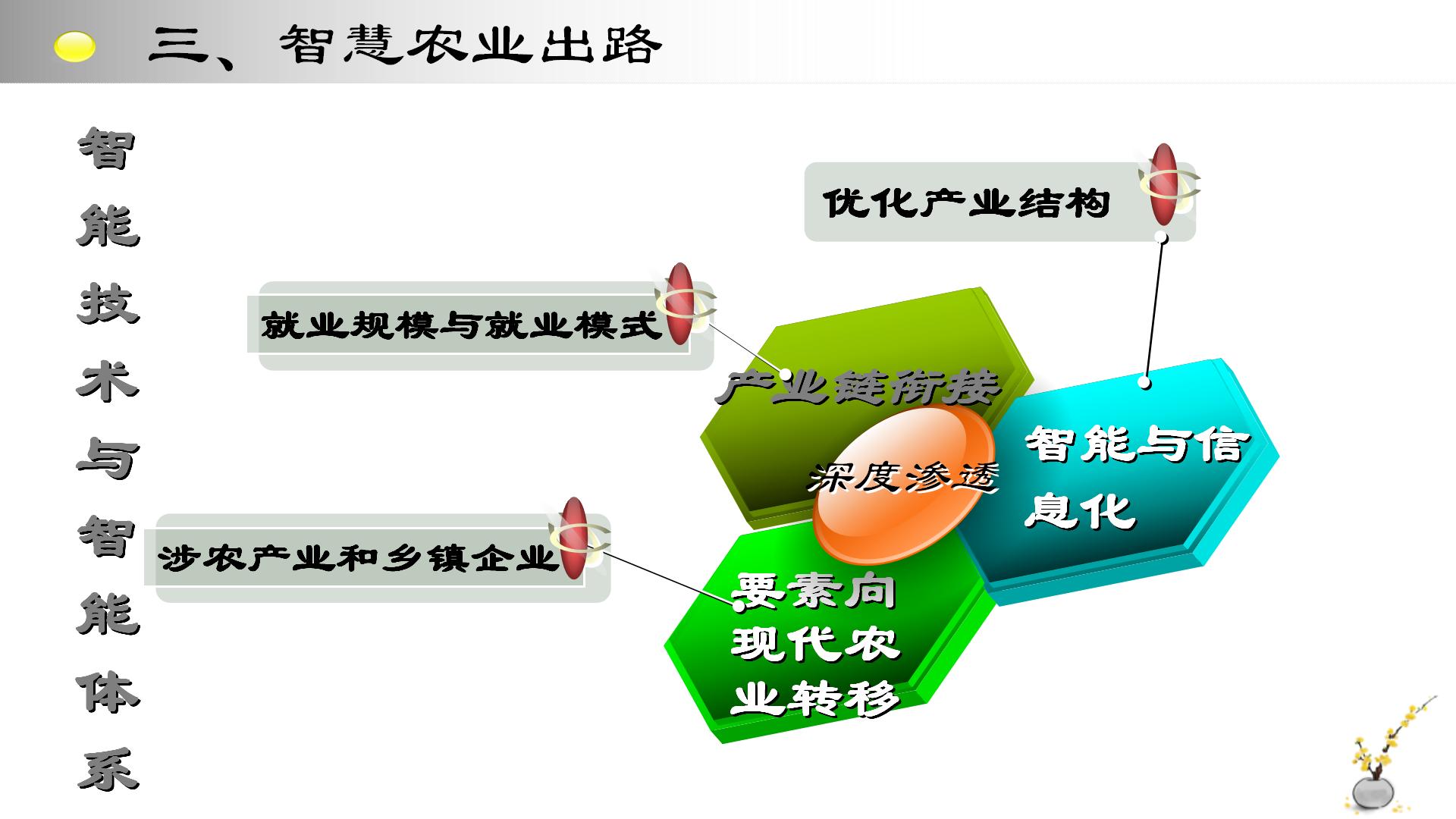2023.11.23 智慧农业-v2_15.jpg