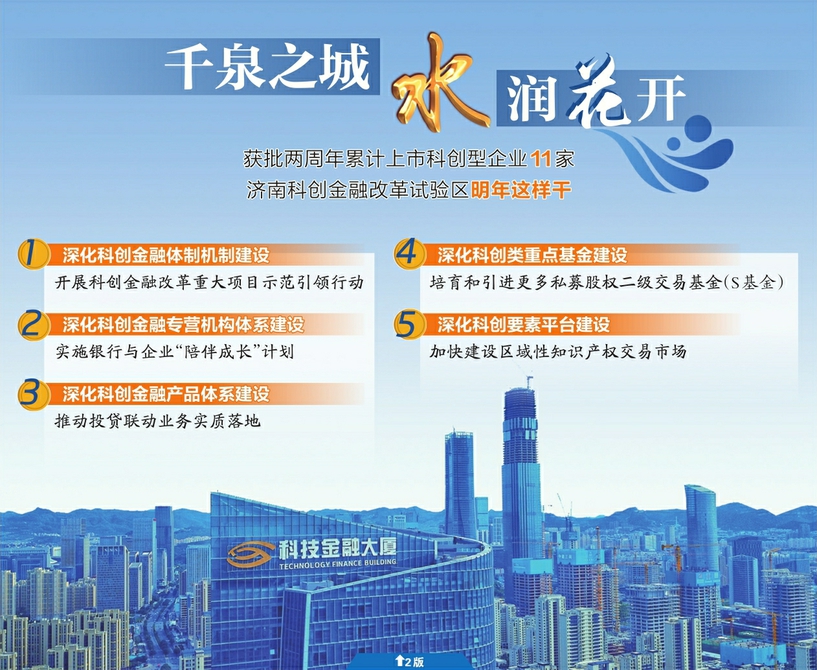 全国首个科创金融改革试验区获批建设两年来取得阶段性成效 济南市累计上市11家科创型企业