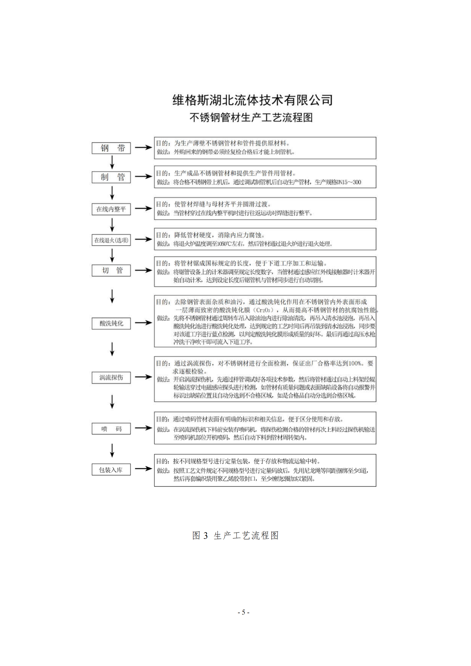 ！EPD报告-维格斯-不锈钢管材-公开版_09.png