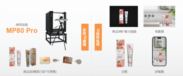 (商品3D营销素材制作,积木易搭解决方案:商品3D建模+AIGC)