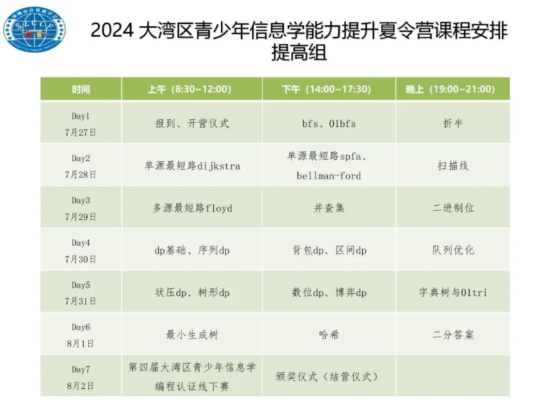 SZCCF2024年大湾区信息学能力提升夏令营报名通知！