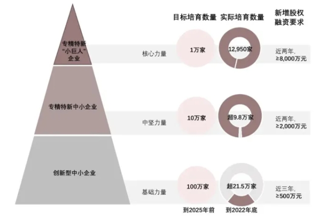全国创新型中小企业数量