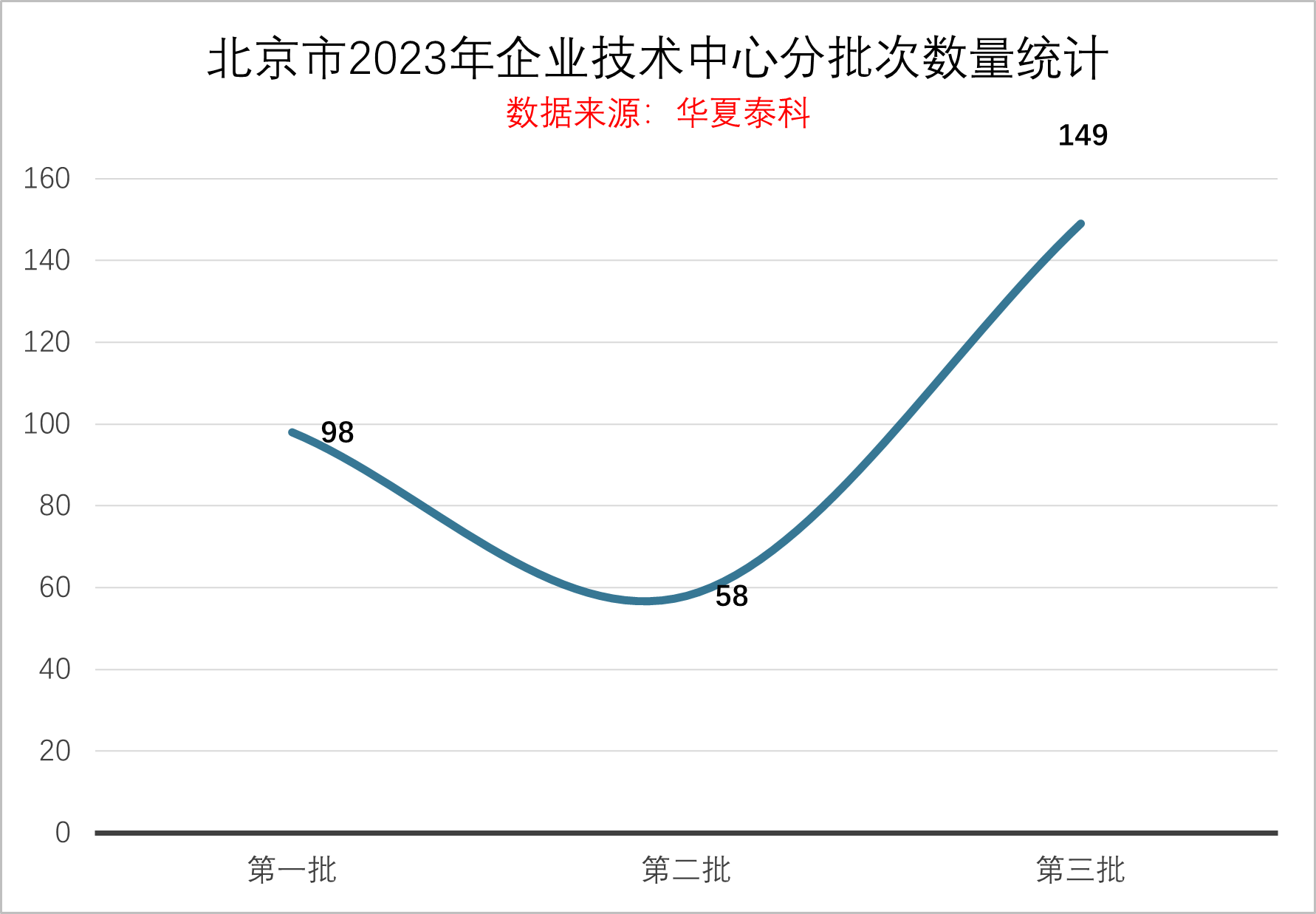 2023年企业技术中心数据分析报告
