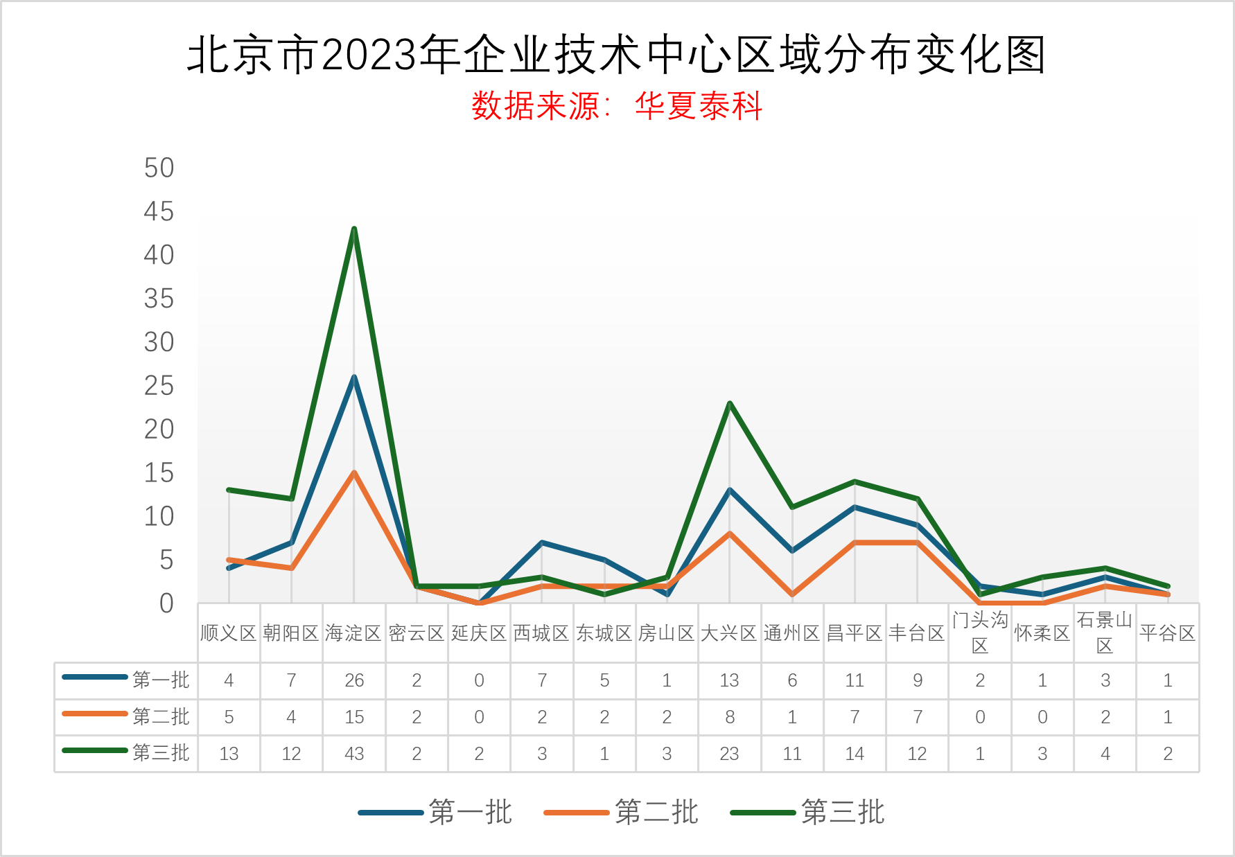 2023年北京市企业技术中心数据分析