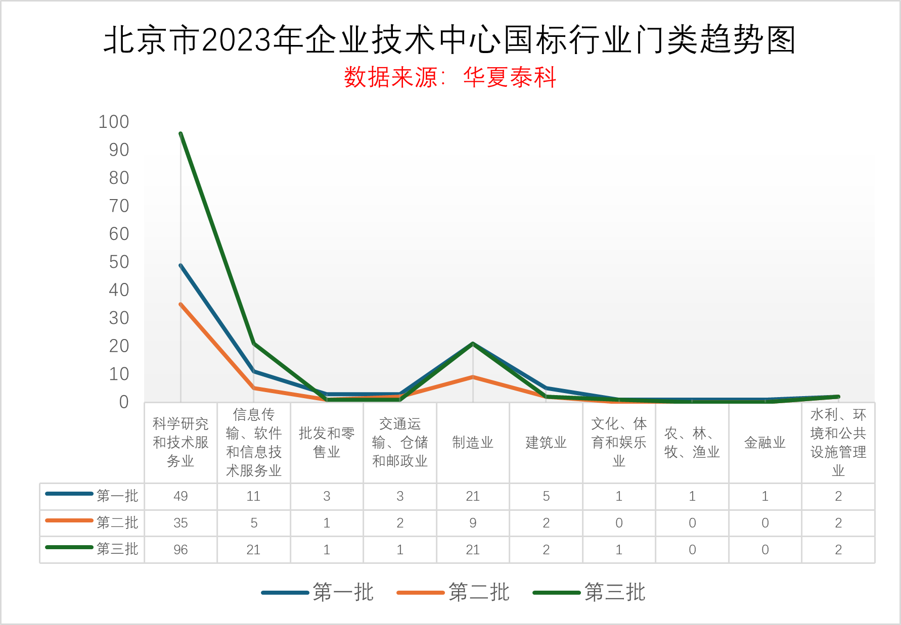北京市2023年企业技术中心数据分析