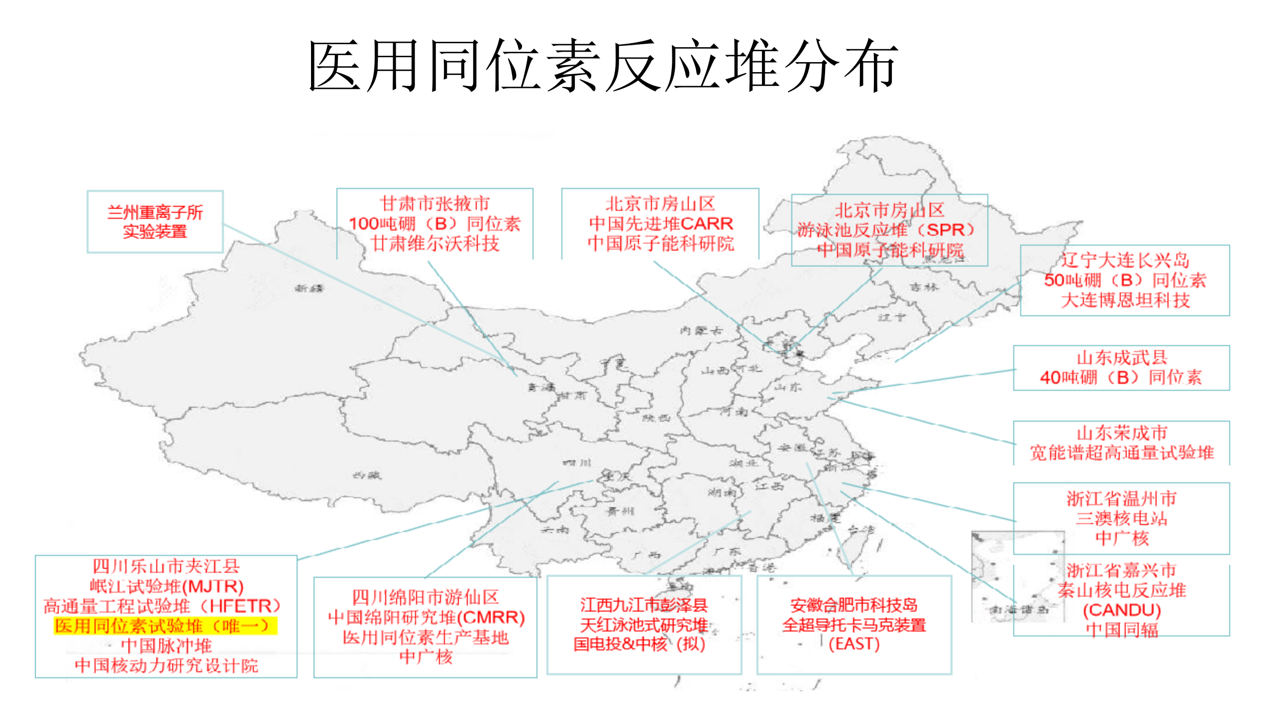 中国医用同位素产业透视_03.png