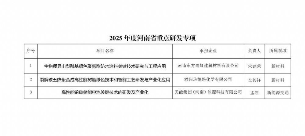 2025年度河南省重点研发专项（图片）.jpg