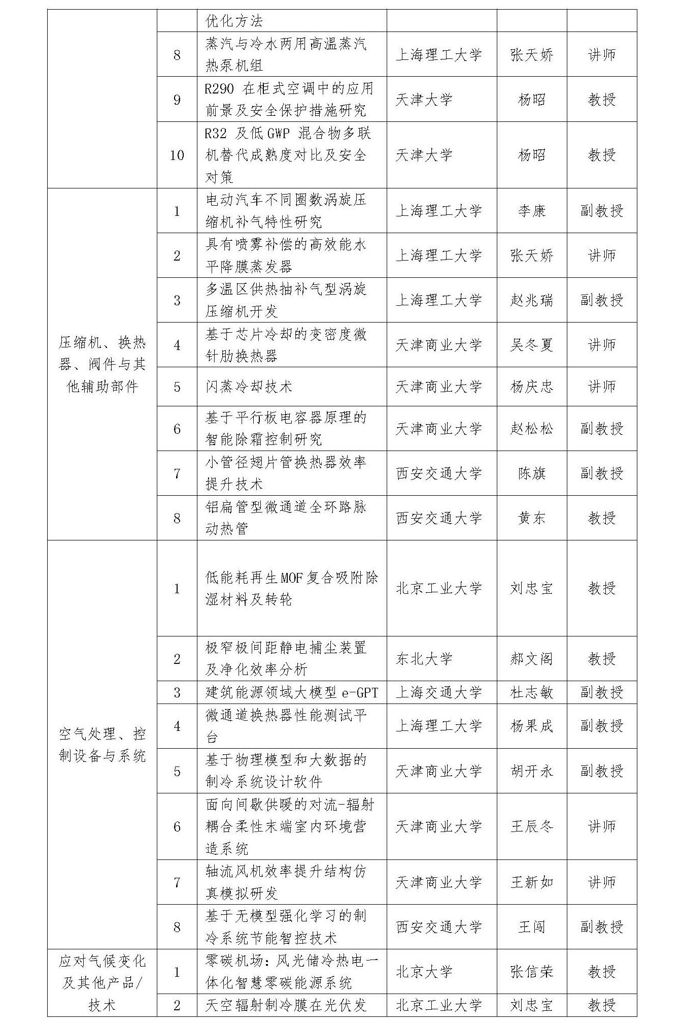 2025中国制冷展产学融合路演示范专区“技术路演”入选名单111_页面_2.jpg