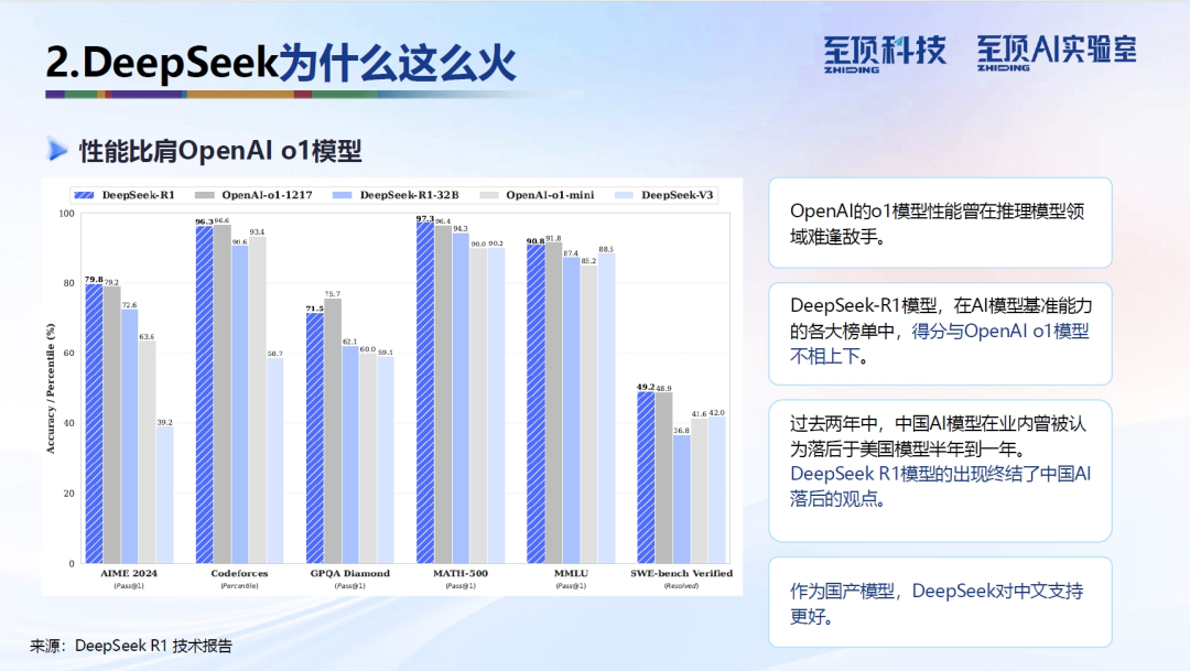 至顶AI实验室：DeepSeek完全实用手册，从技术原理到使用技巧（PDF版）