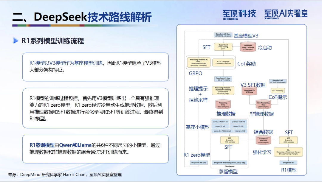 至顶AI实验室：DeepSeek完全实用手册，从技术原理到使用技巧（PDF版）