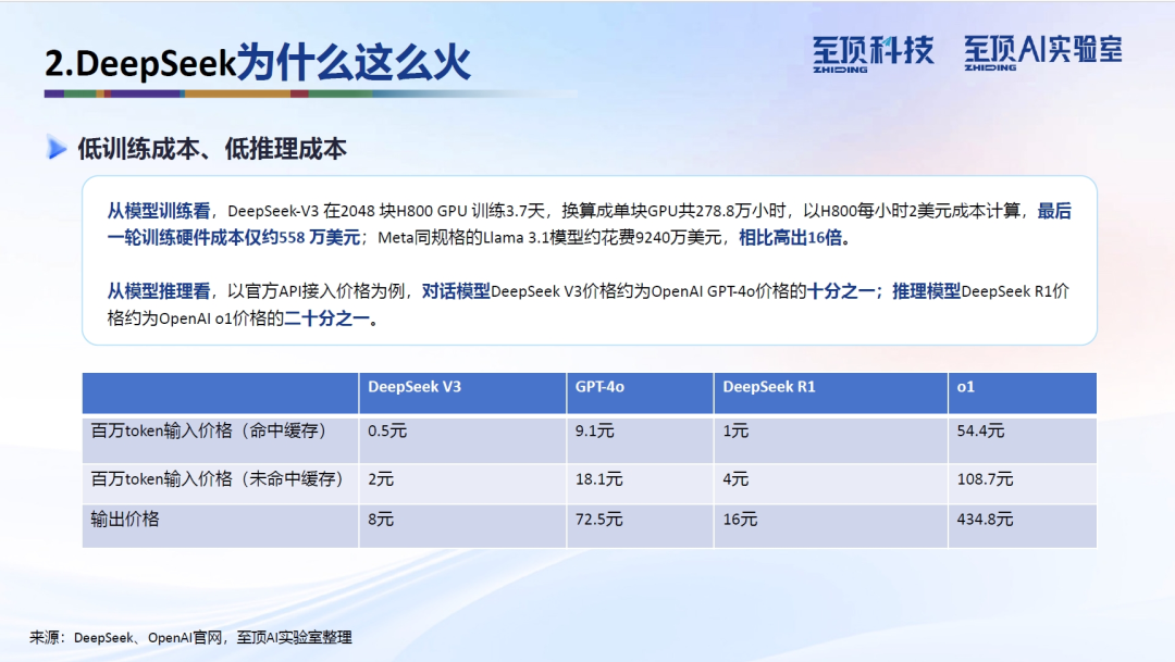 至顶AI实验室：DeepSeek完全实用手册，从技术原理到使用技巧（PDF版）
