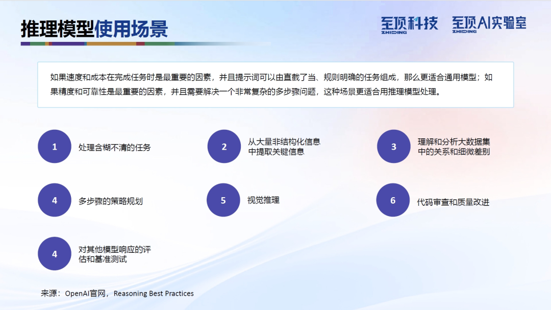 至顶AI实验室：DeepSeek完全实用手册，从技术原理到使用技巧（PDF版）