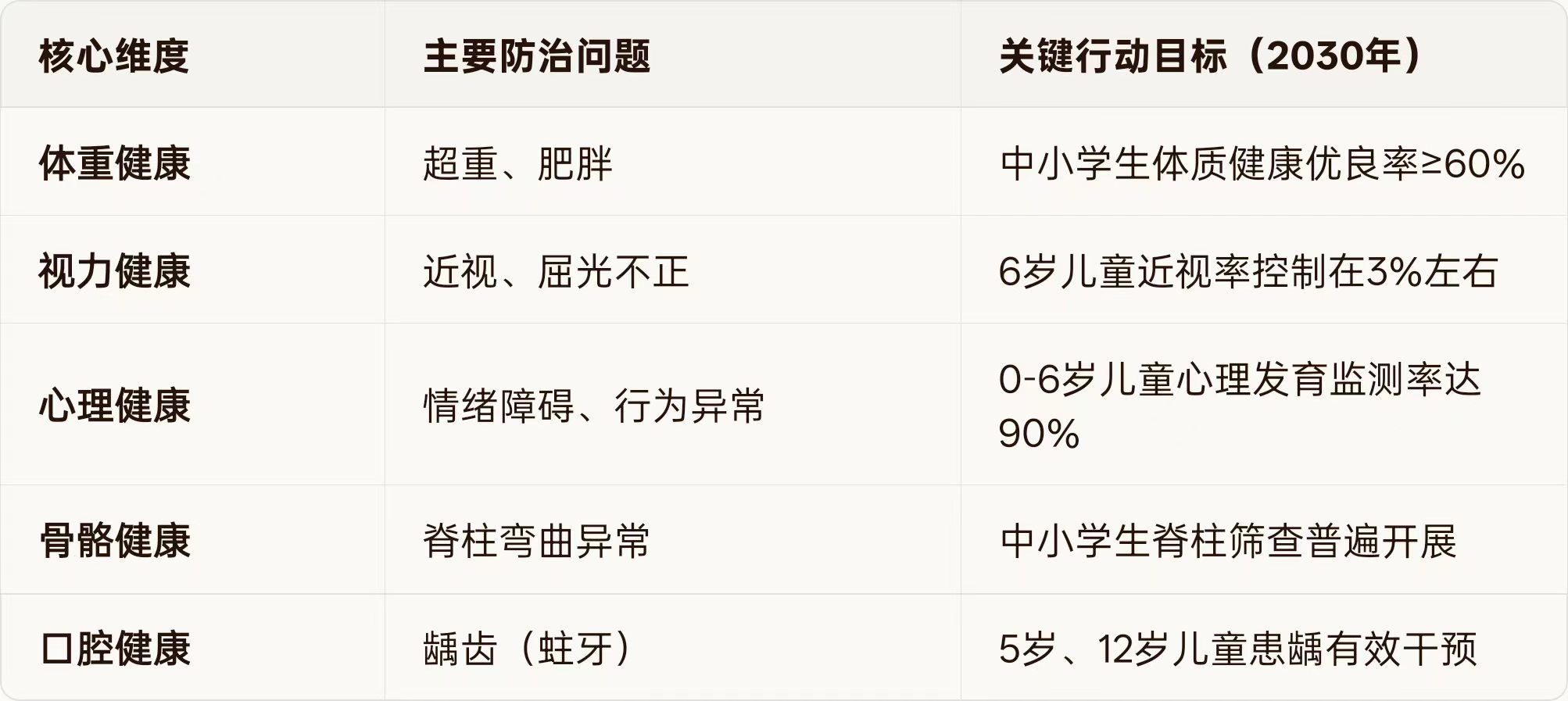 “五健”表格.jpg