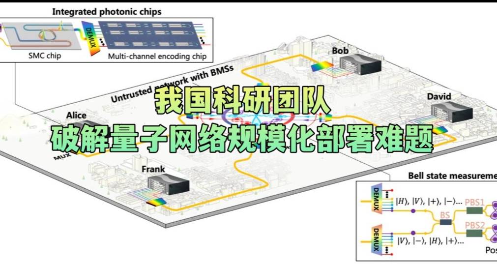 我国科研团队破解量子网络规模化部署难题