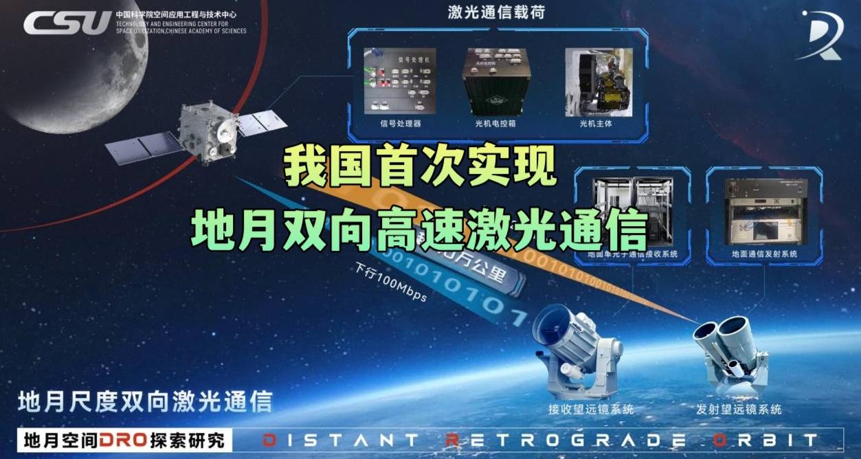 我国首次实现地月双向高速激光通信