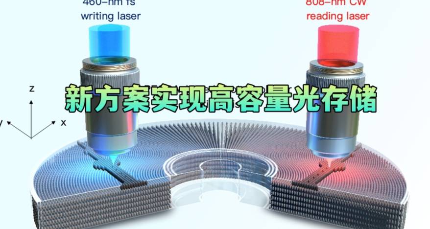 新方案实现高容量光存储