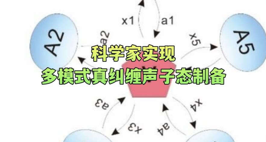 科学家实现多模式真纠缠声子态制备